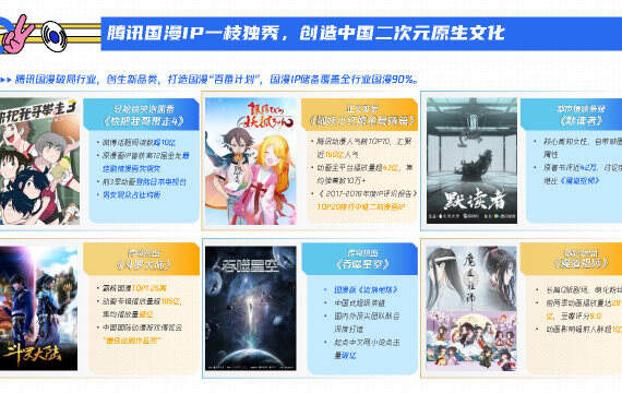 2020腾讯二次元营销通案【互联网】【二次元】