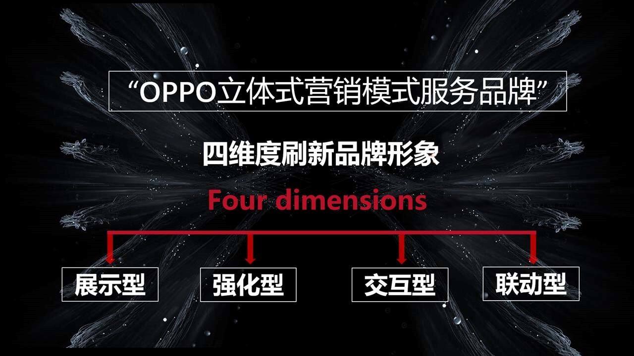 OPPO×东风Honda营销专案