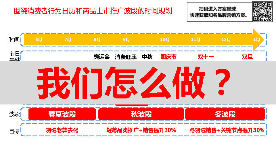 服装行业整合营销方案(全案)