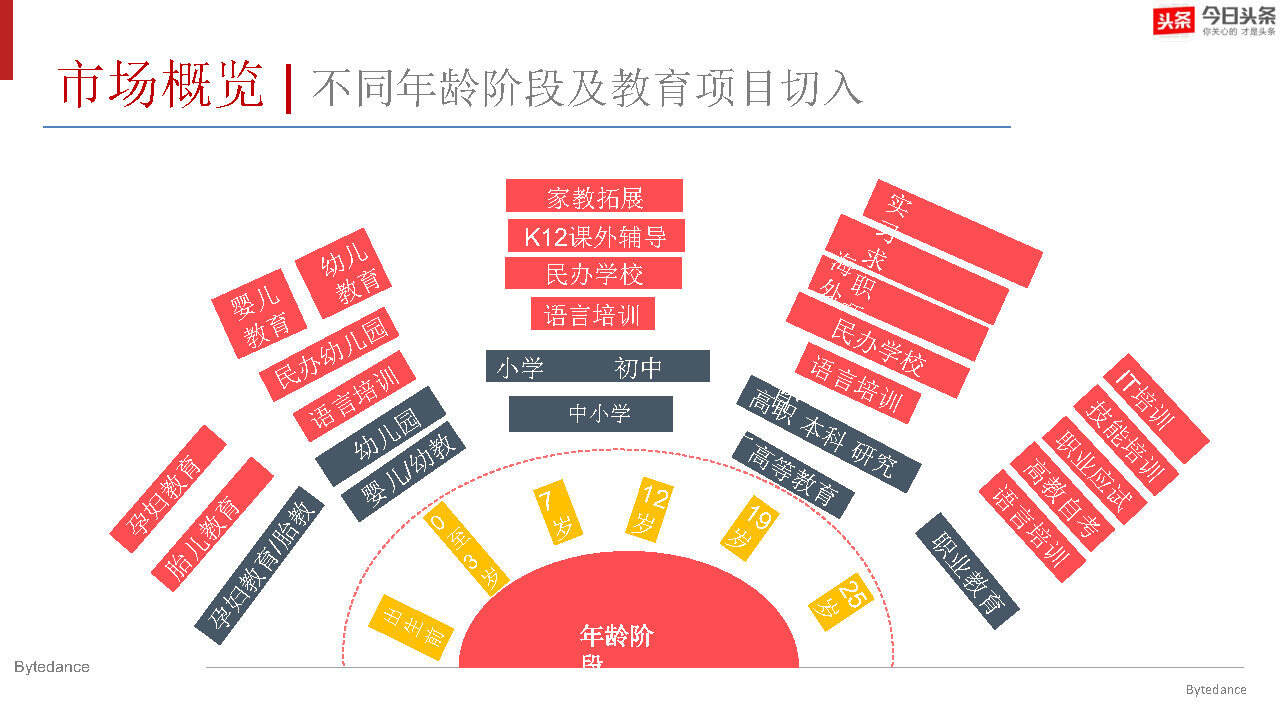 教育行业头条整合推广方案