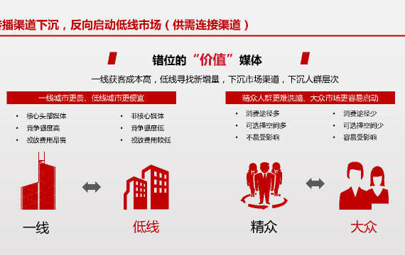 昌荣传播：趣头条整合传播策略方案
