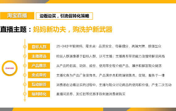 天猫洗护新升级营销方案