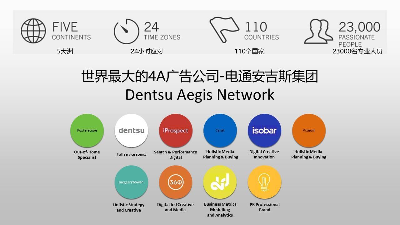 电通-汽车品牌传播方案