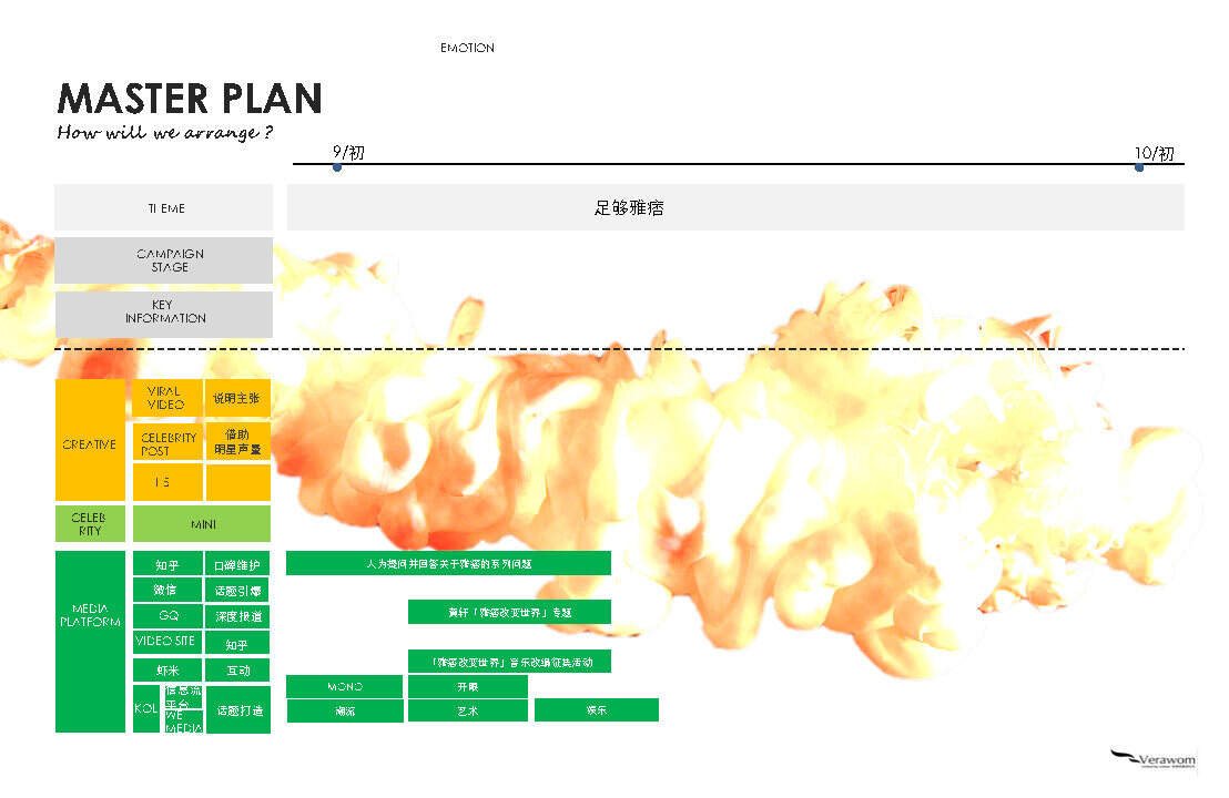 NewBalance Q3 996 Campaign Proposal