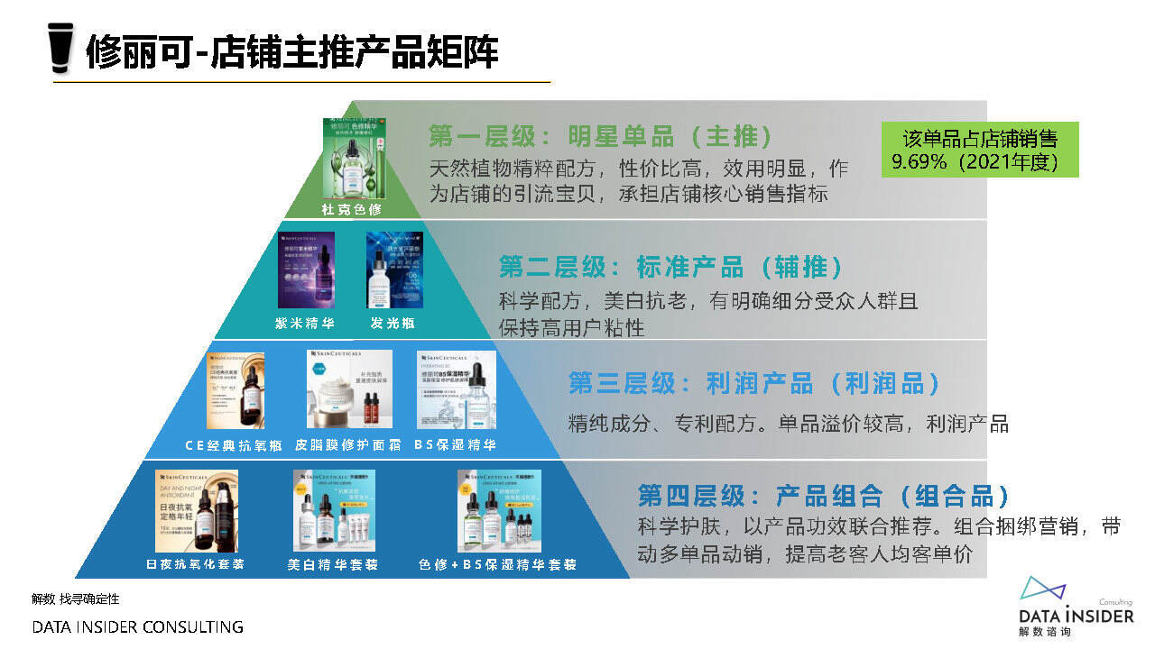 2021修丽可品牌分析方案
