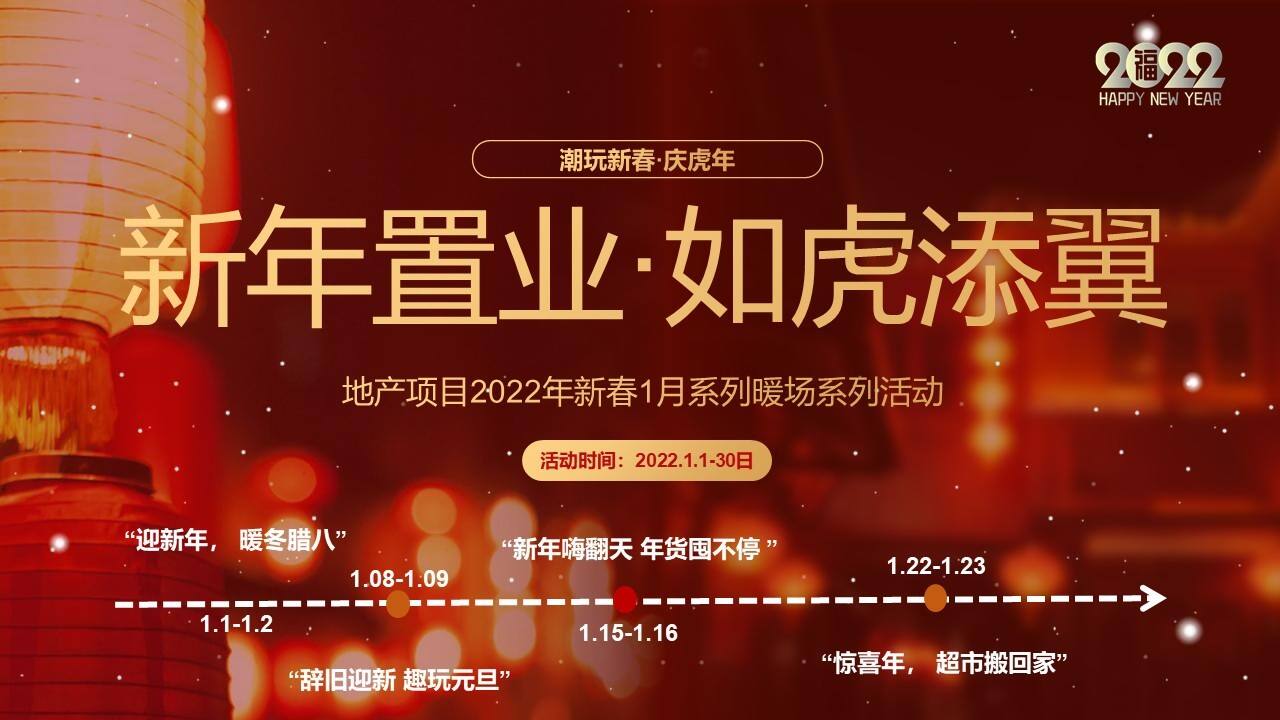 2022地产项目新春1月月度暖场“新年置业·如虎添翼”活动策划方
