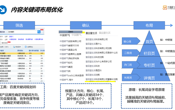 2021慧生活媒体打造传播推广方案【智能家居】