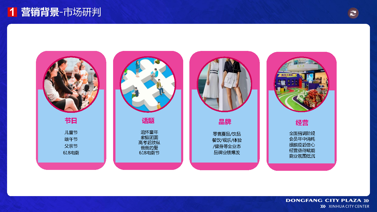 2022新化东方城市广场百货购物中心“趣玩e夏”营销方案【地产】