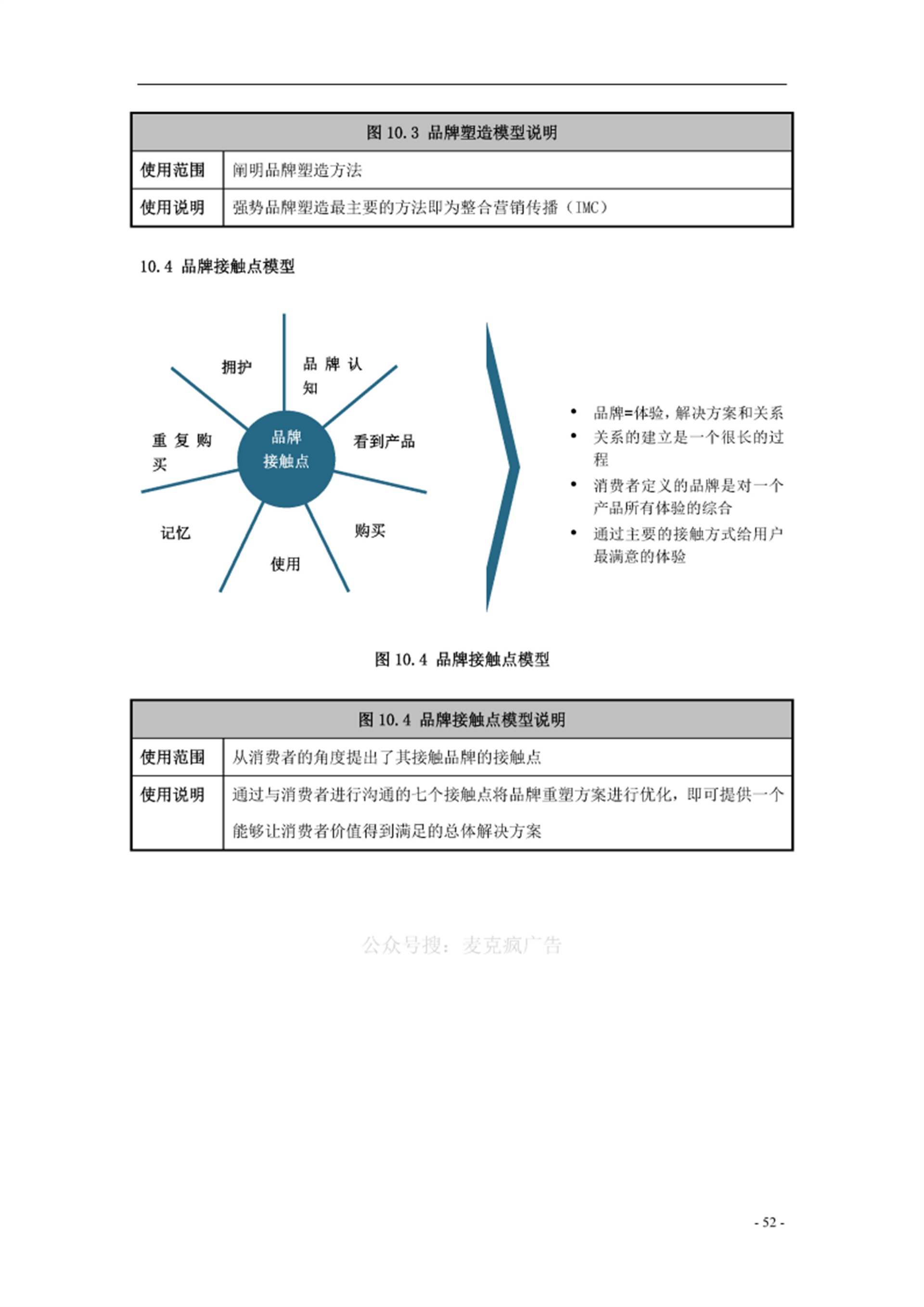 2023品牌营销全方位品牌模型