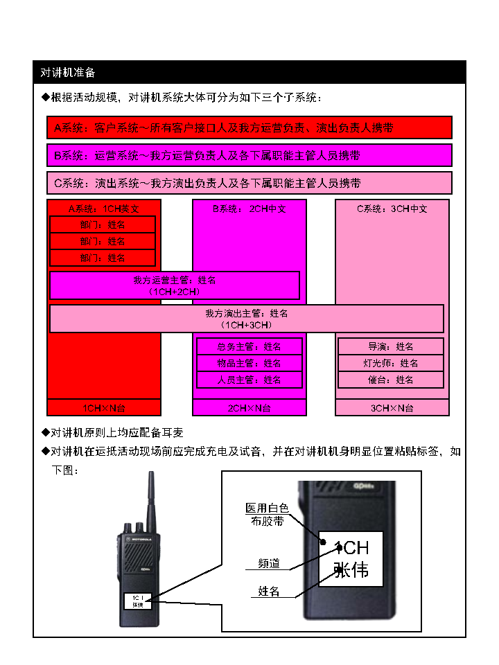 大型会议活动流程自查手册「标准版」