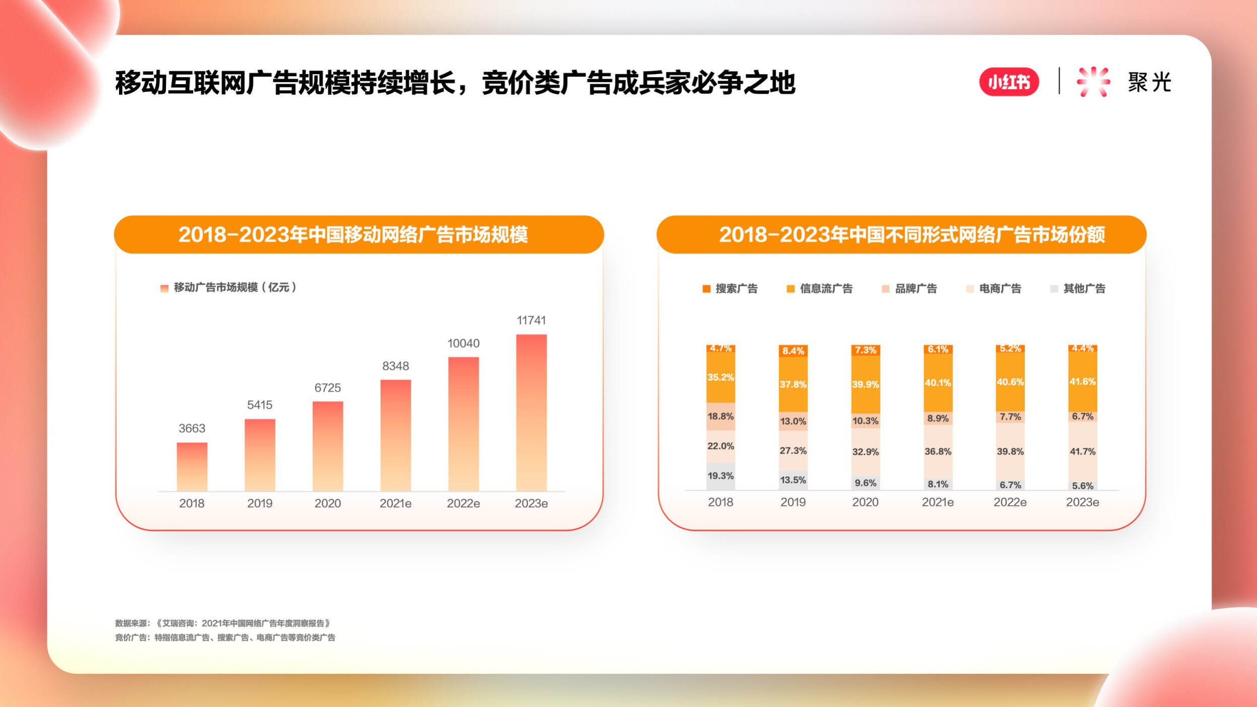 2023小红书聚光平台营销简案 - 方案库