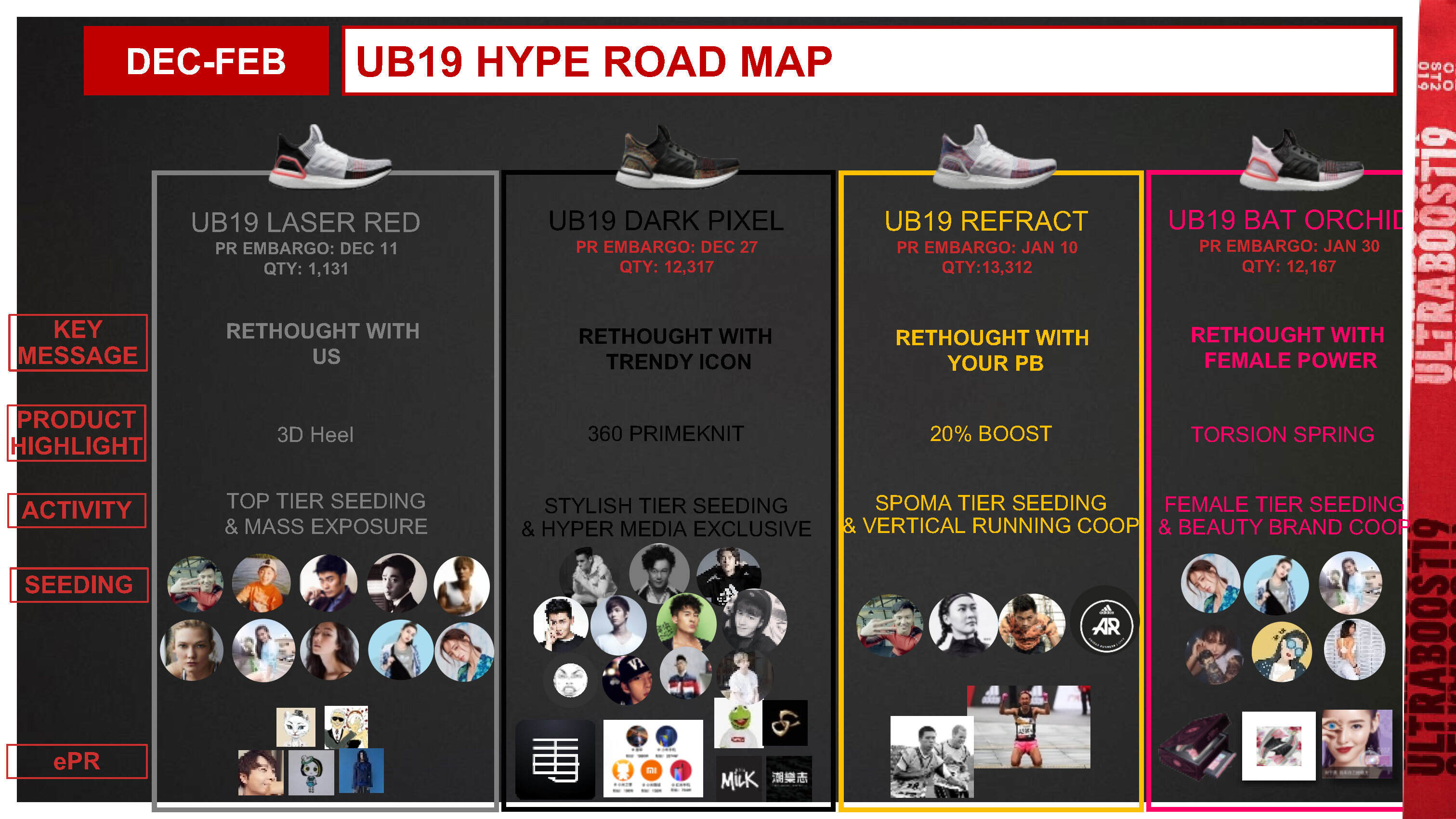 ADIDAS UB19 HYPE BRAND COMM PLAN_HYPE