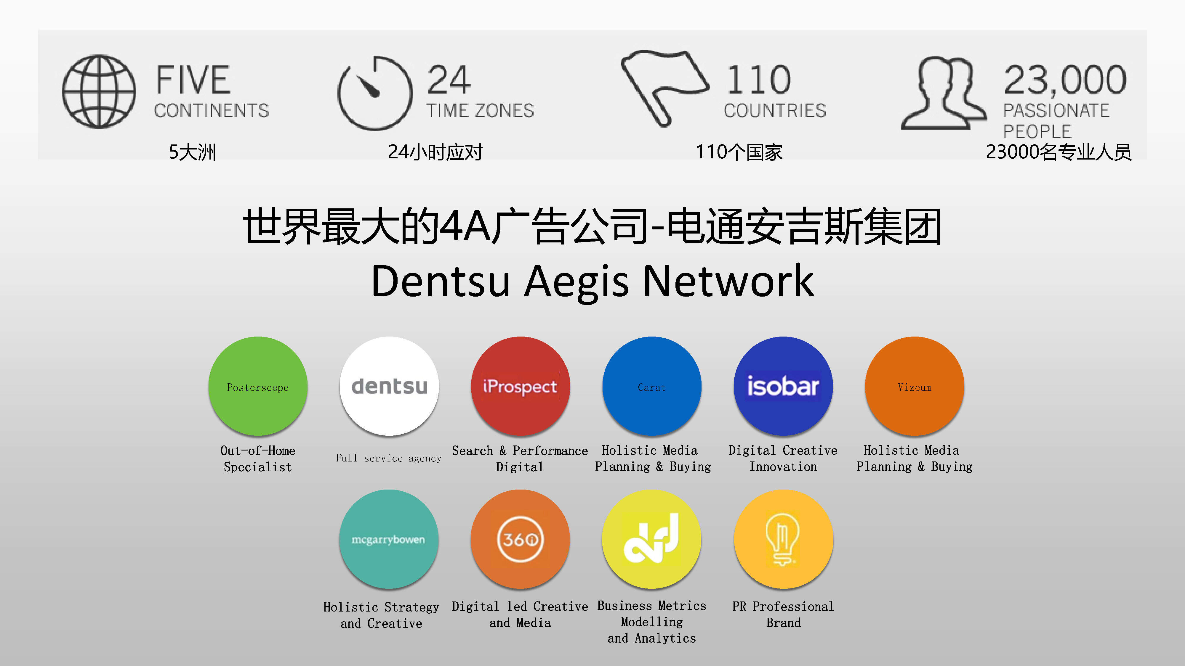 【电通】CDX品牌传播比稿提案企划书