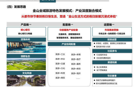 上海金山区全域旅游规划汇报精简版（华东师大）