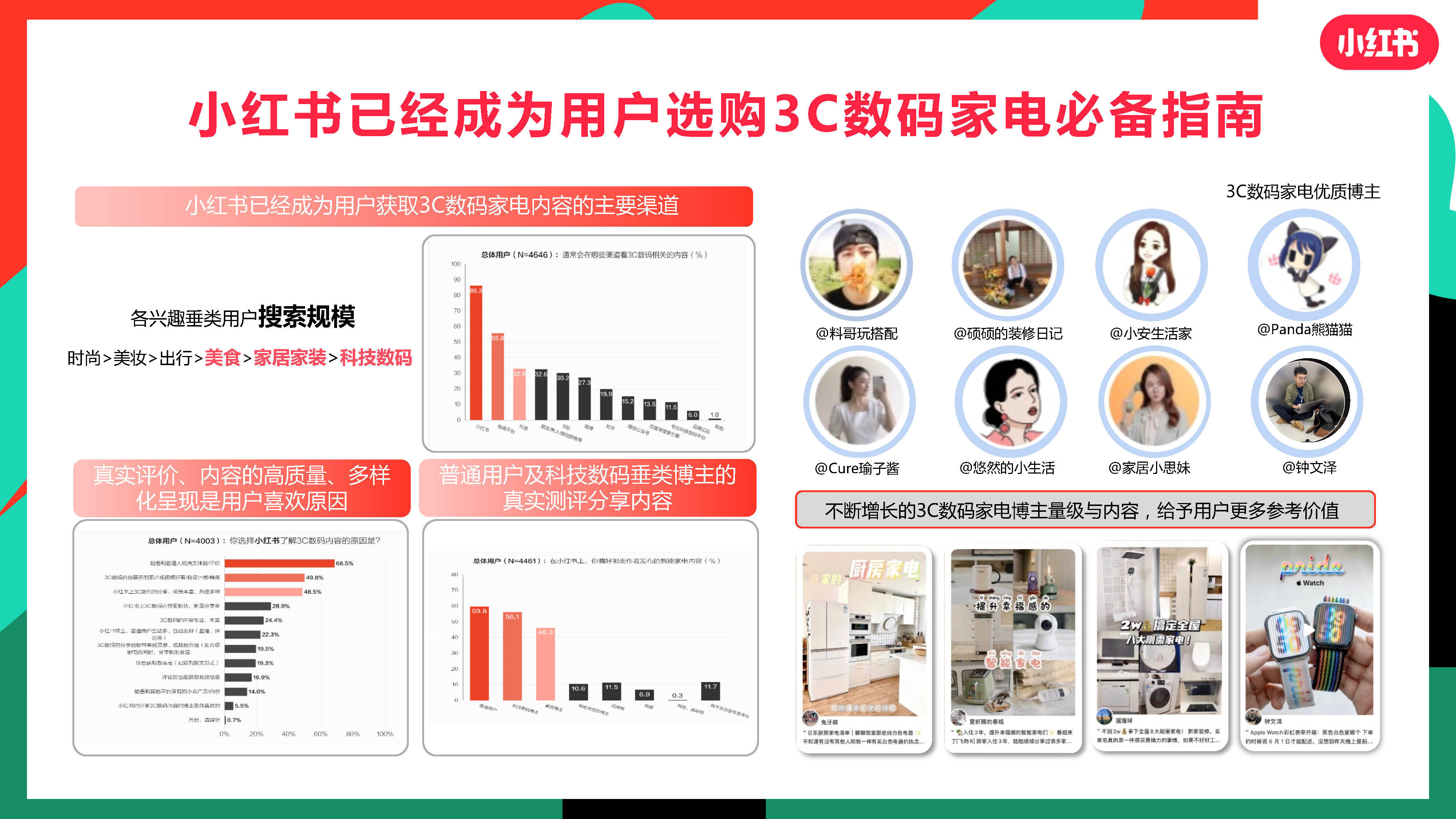 2023小红书3C数码行业营销通案 - 方案库