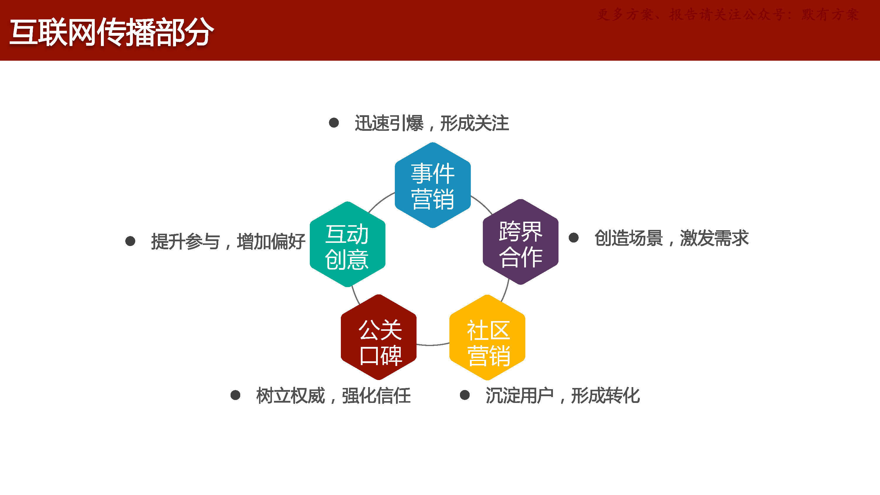 北汽新品互联网传播方案