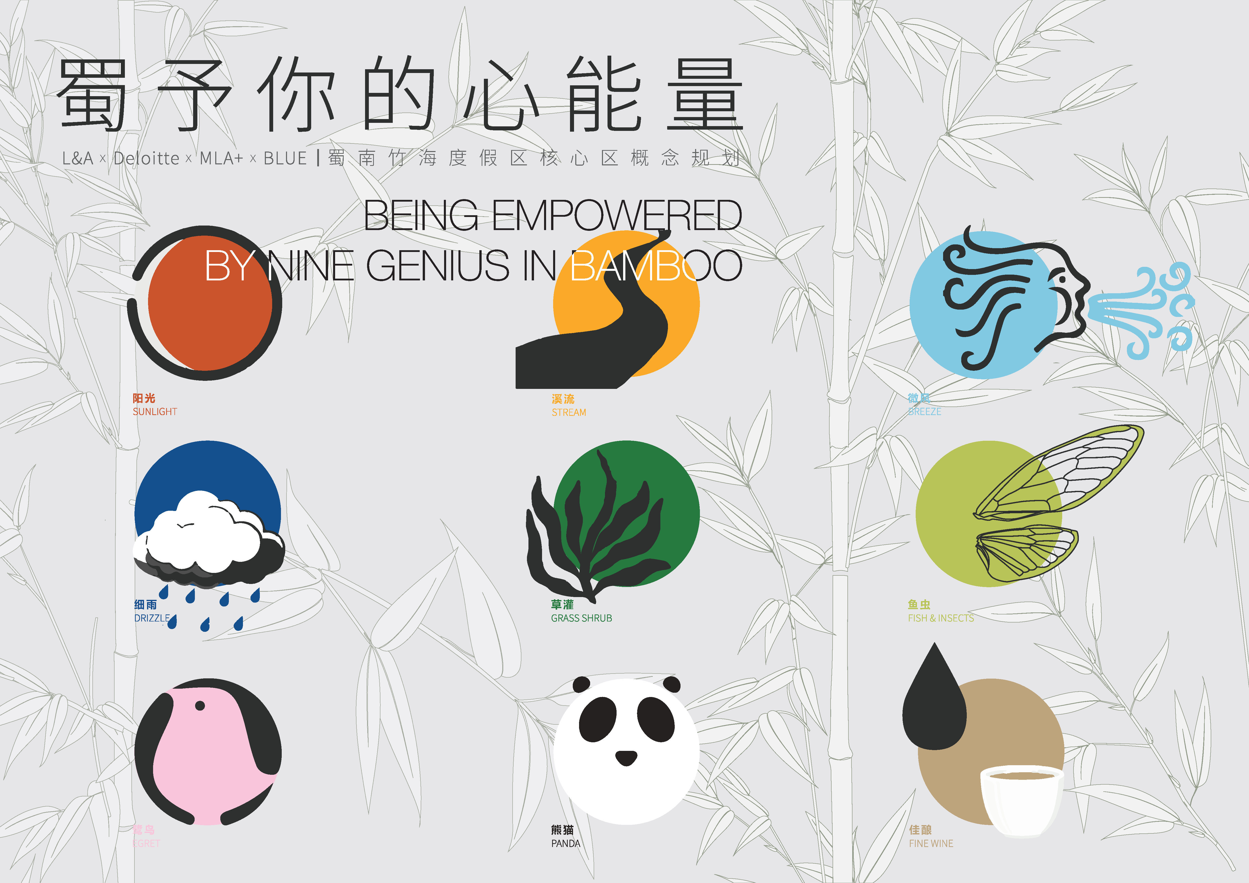 文旅景区竹生态·竹文化国际旅游度假区核心区规划方案