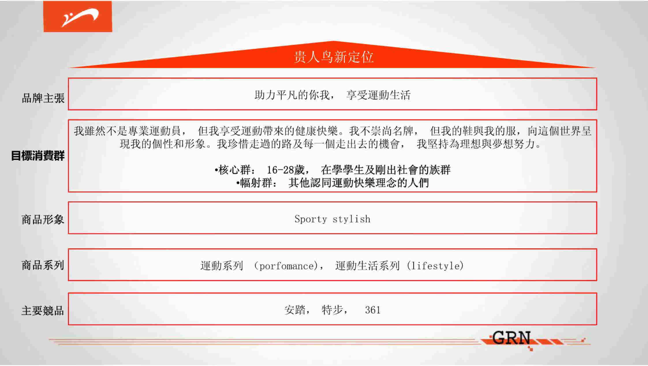 贵人鸟品牌升级规划提案