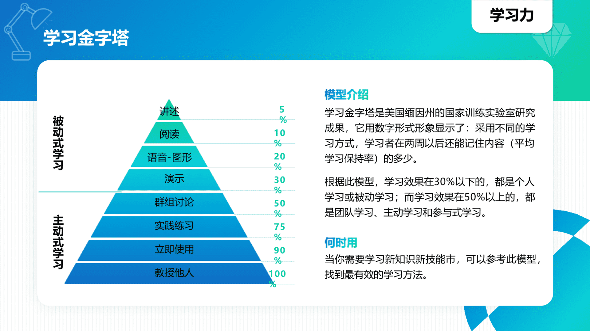 40个（学习、提升、工作）思维模型