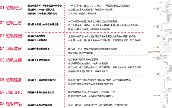 2022眉山万科·江上云州推广策略提报