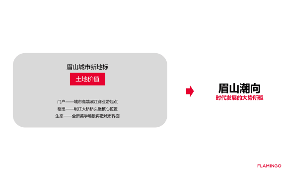 2022眉山万科·江上云州推广策略提报