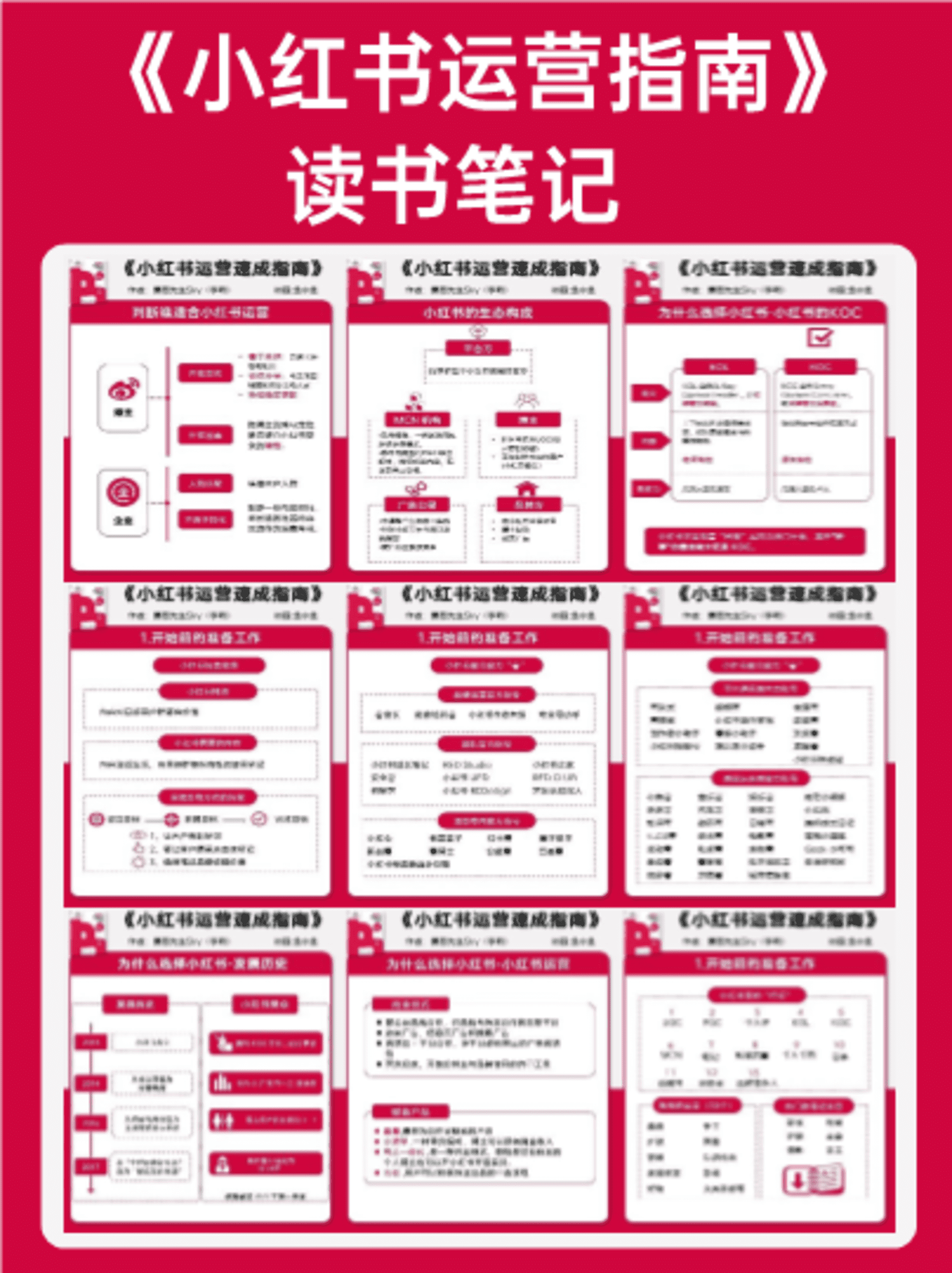 2024小红书运营指南读书笔记
