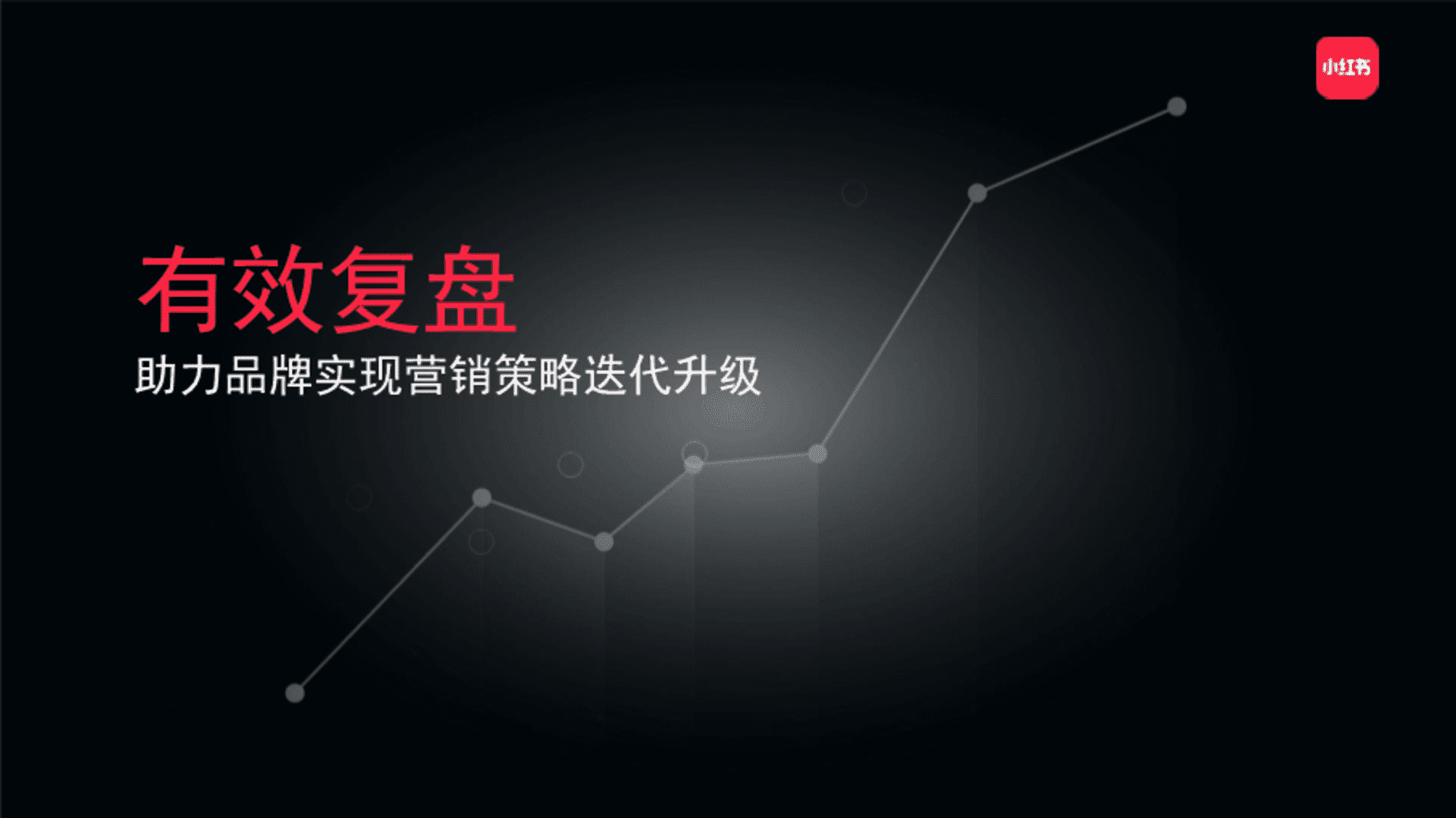 小红书投放复盘方案模板