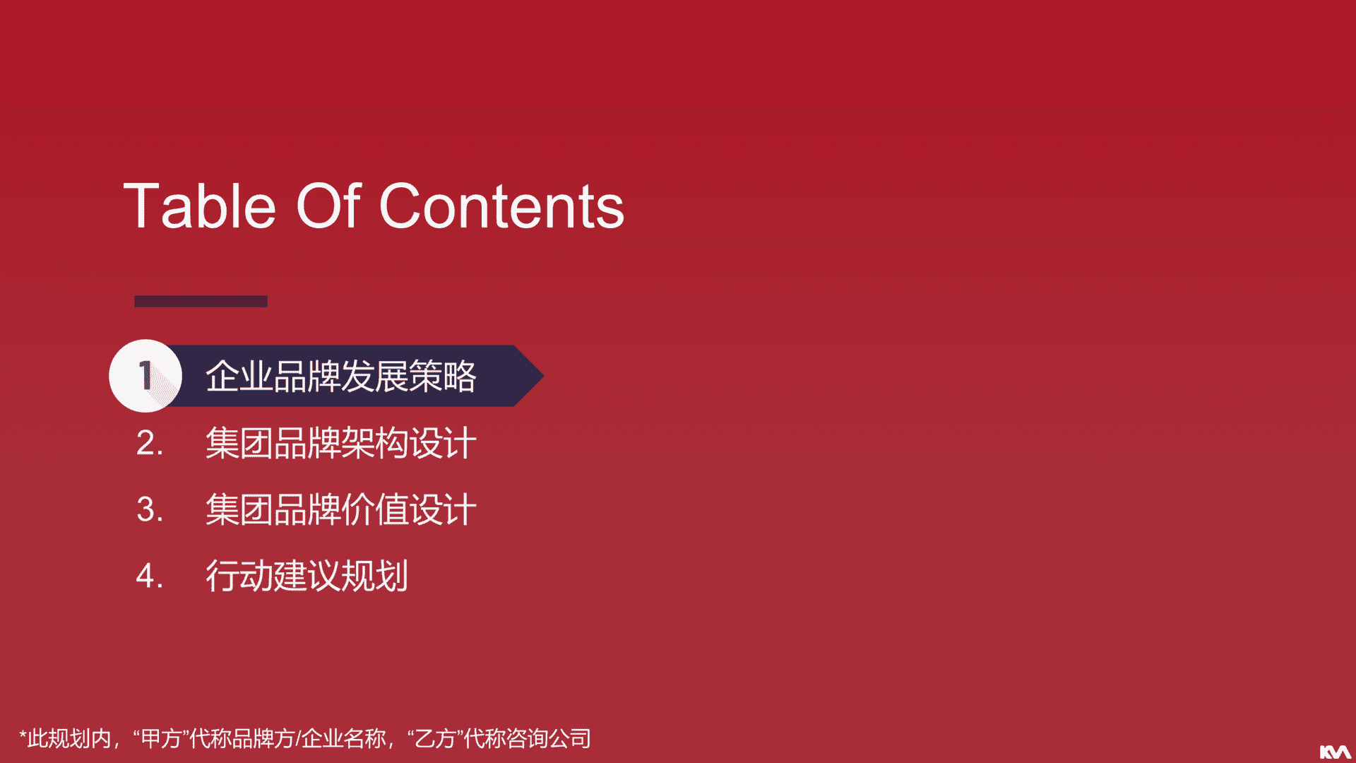 品牌总监日常工作模型手册