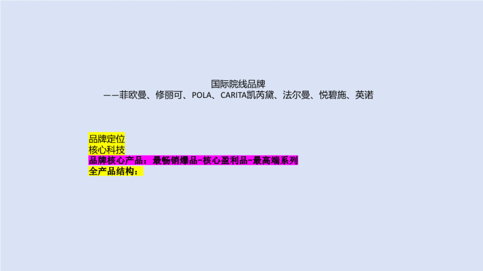 美容院线品牌竞品分析文档