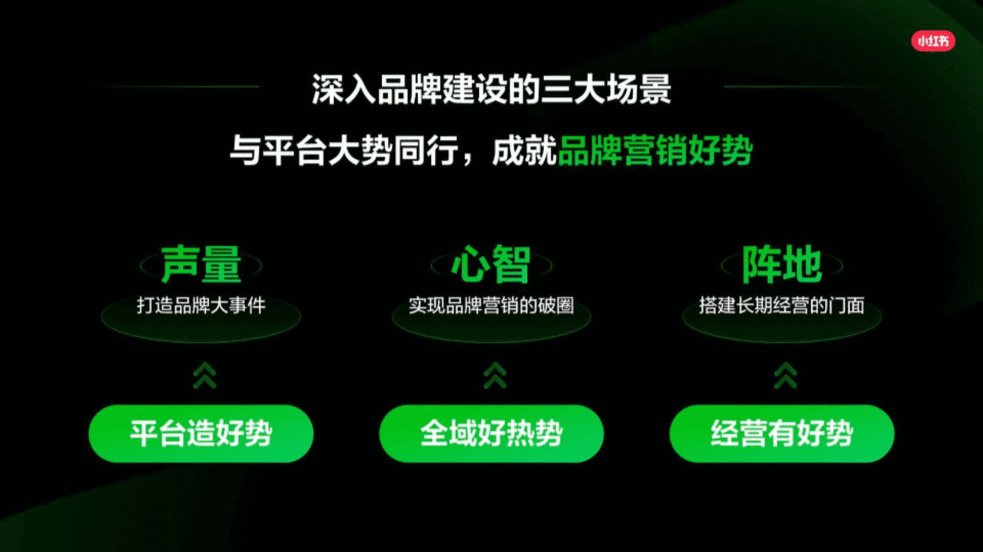 2025小红书营销IP新版图 - 方案库