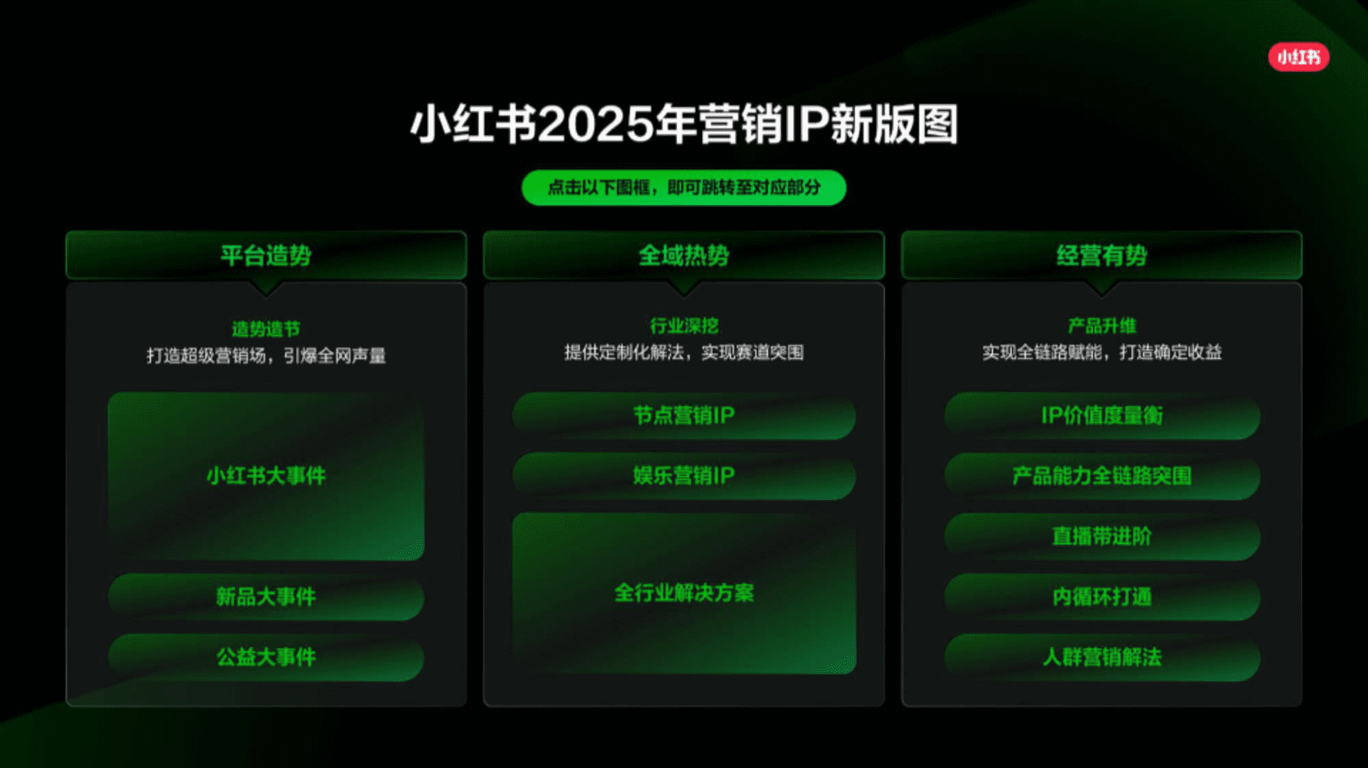 2025小红书营销IP新版图 - 方案库