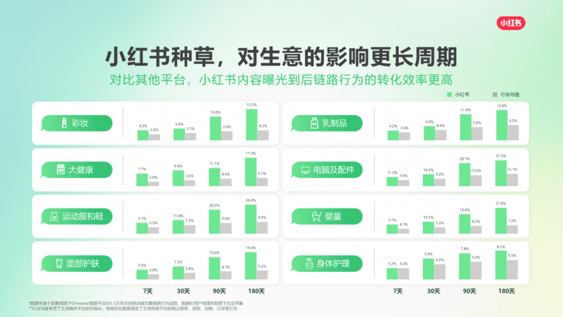2025小红书平台营销通案 - 方案库
