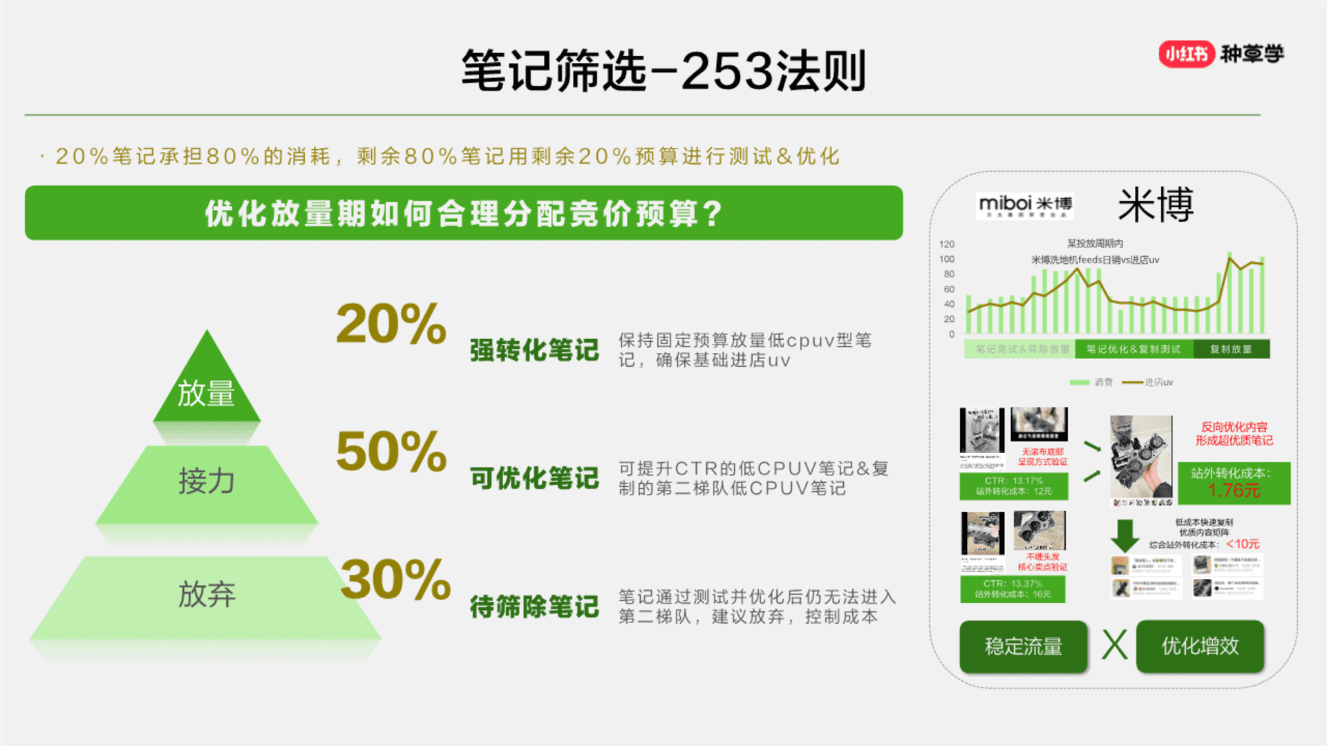 掌握小红书全要素工具自己也能定制小红书策略全案