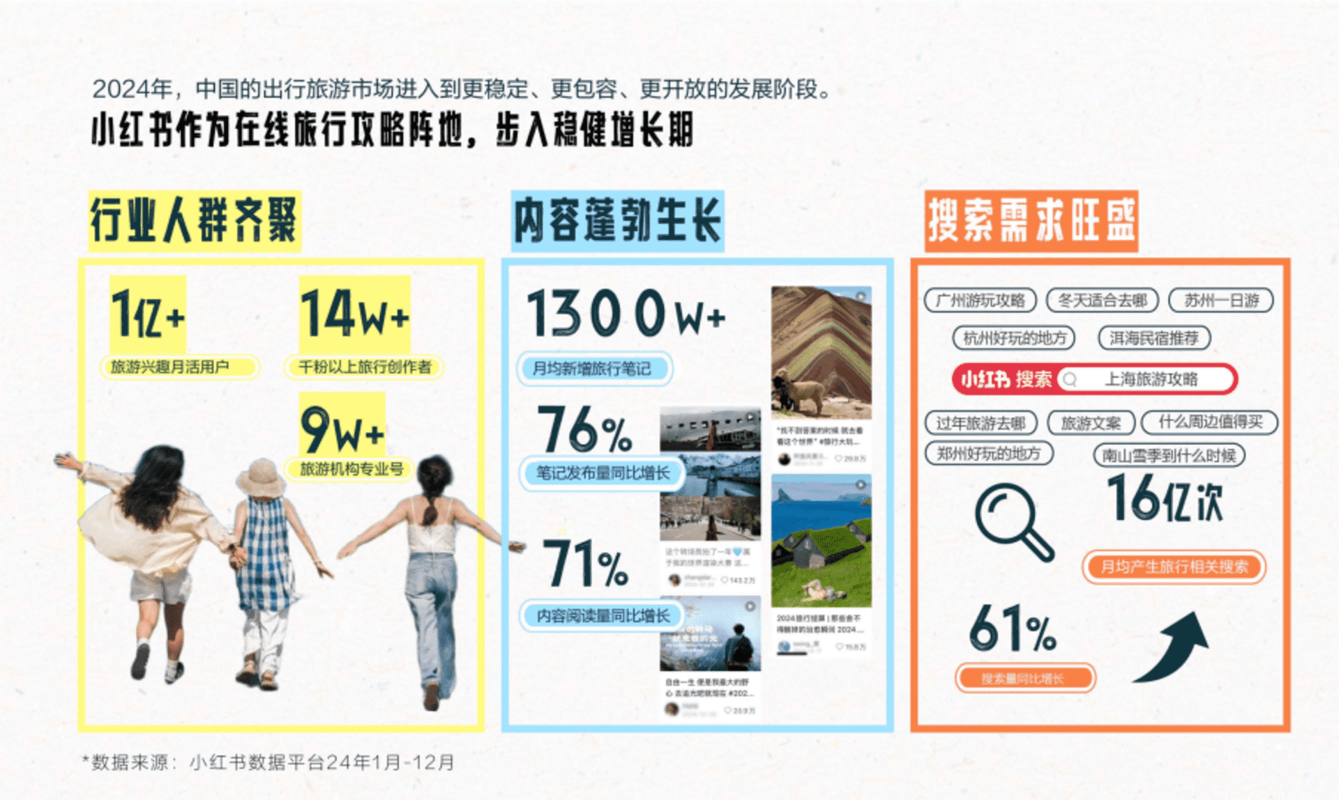2025小红书文旅灵感出游种草指南 - 方案库