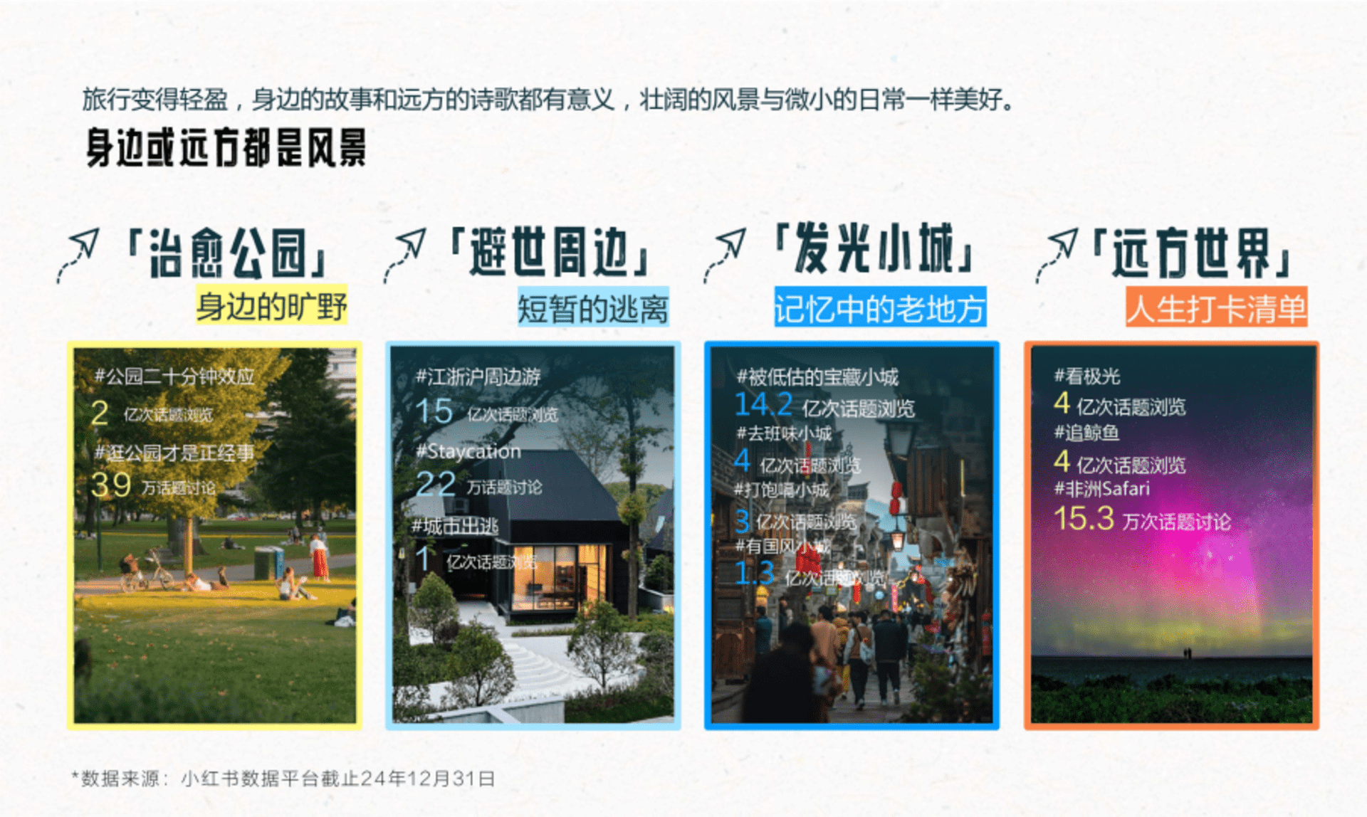 2025小红书文旅灵感出游种草指南 - 方案库