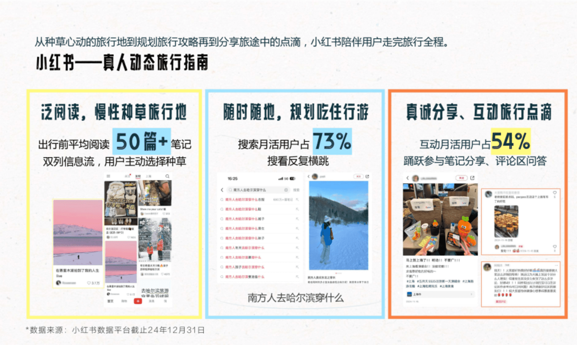 2025小红书文旅灵感出游种草指南 - 方案库