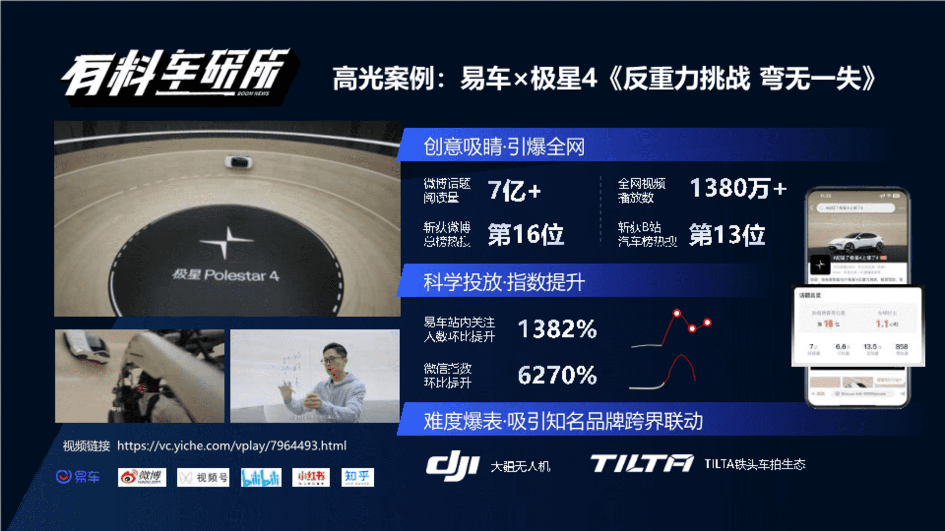 2023极星X易车传播总结