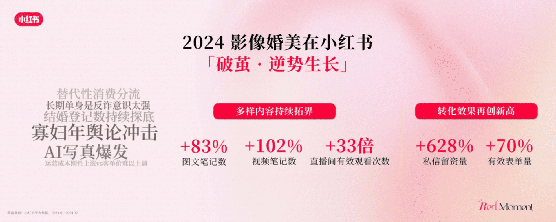 2025小红书商业影像婚美行业峰会干货分享 - 方案库