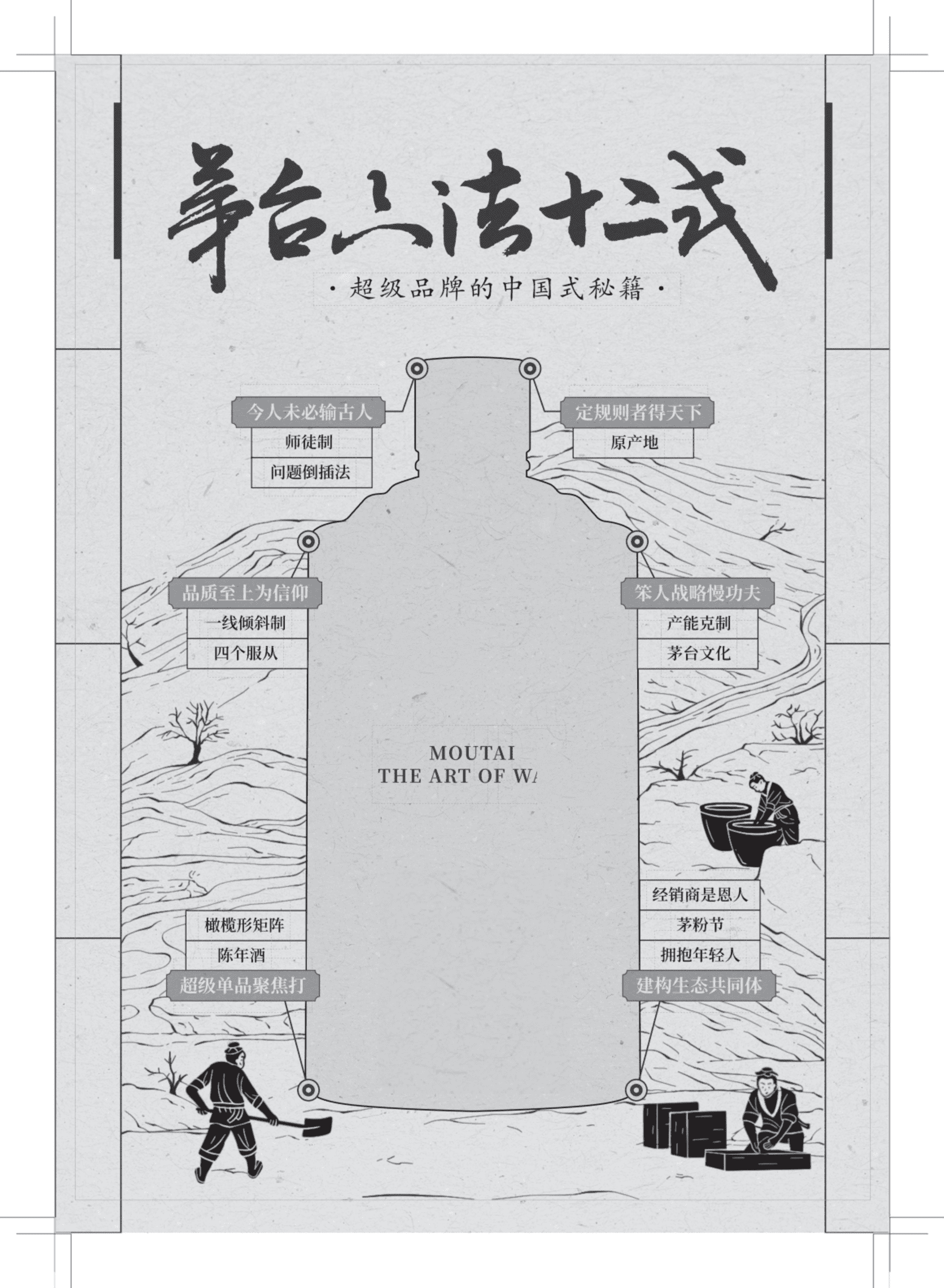 茅台六法十二式-超级品牌的中国式秘籍方案