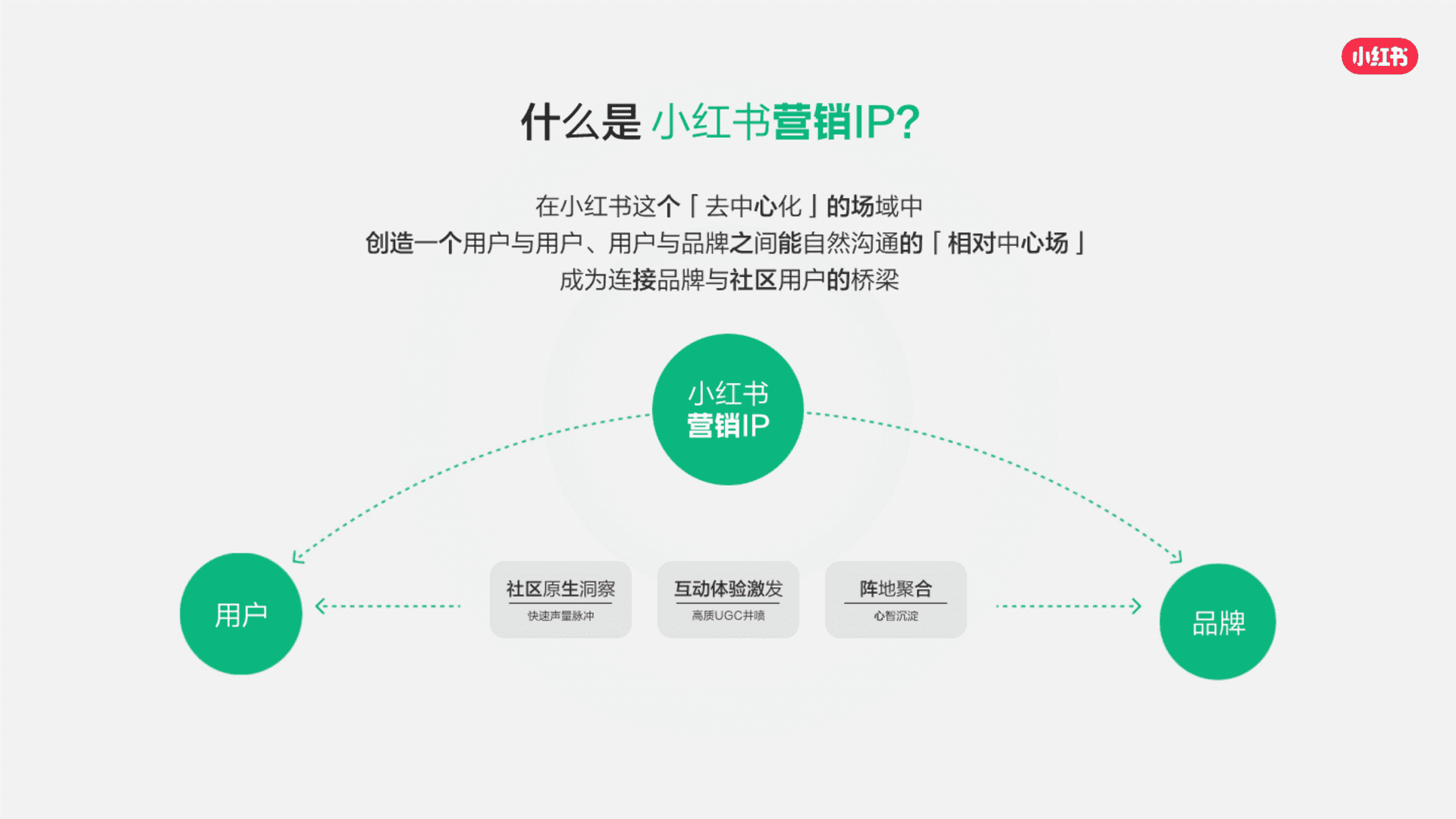 2026小红书营销IP通案 - 方案库