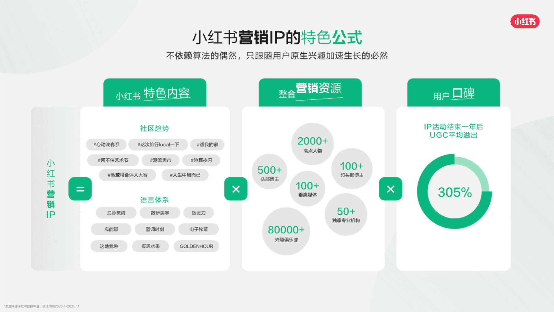 2026小红书营销IP通案 - 方案库