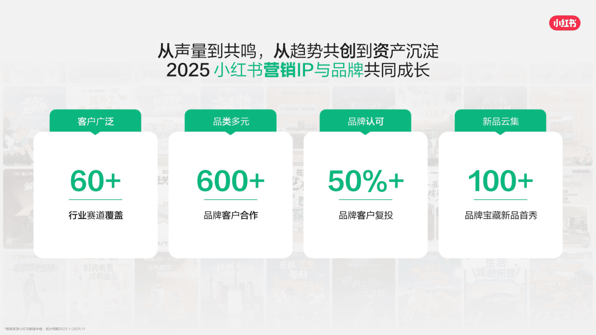 2026小红书营销IP通案 - 方案库