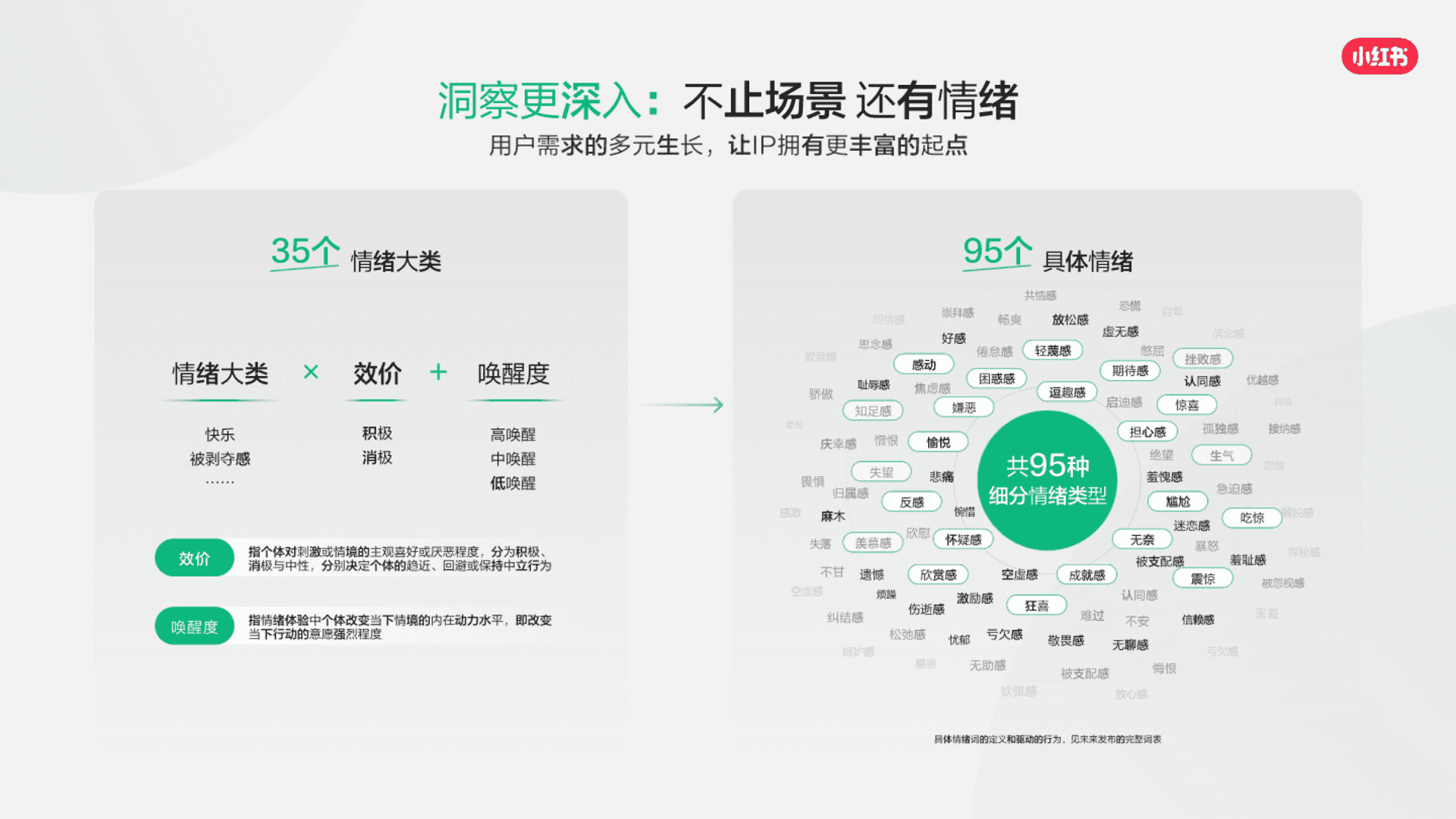 2026小红书营销IP通案 - 方案库