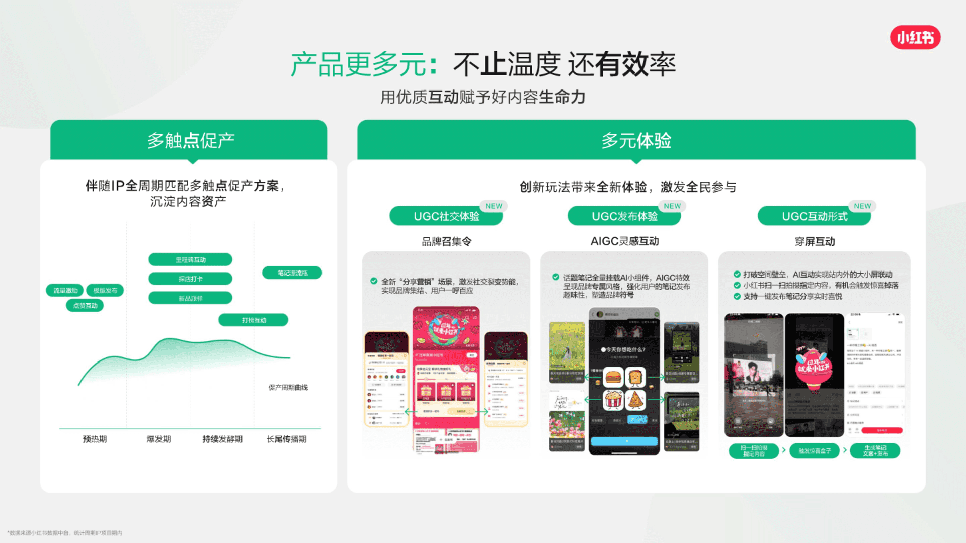 2026小红书营销IP通案 - 方案库