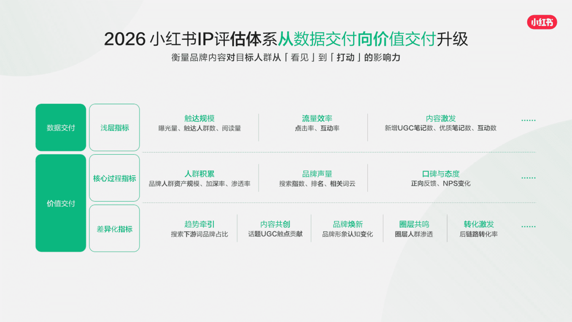 2026小红书营销IP通案 - 方案库