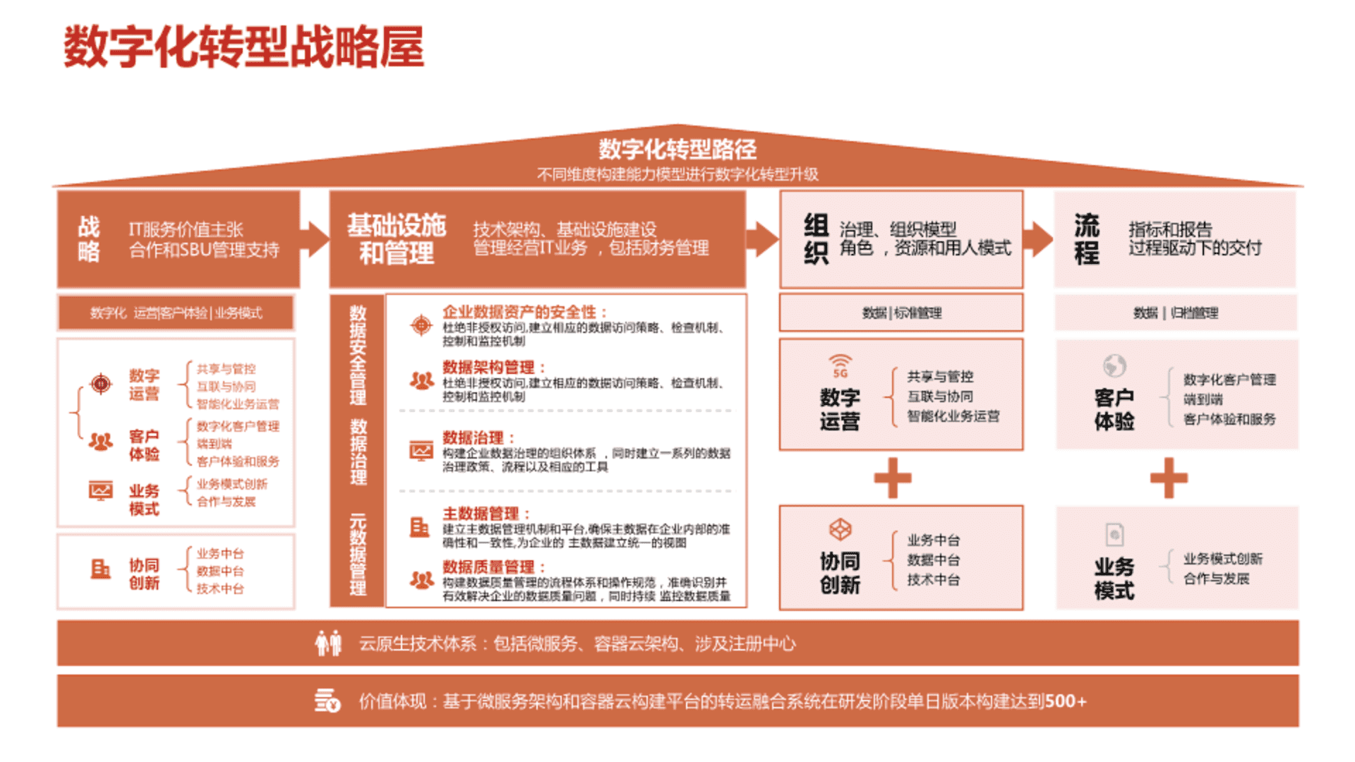 32个品牌战略屋搭建模型手册