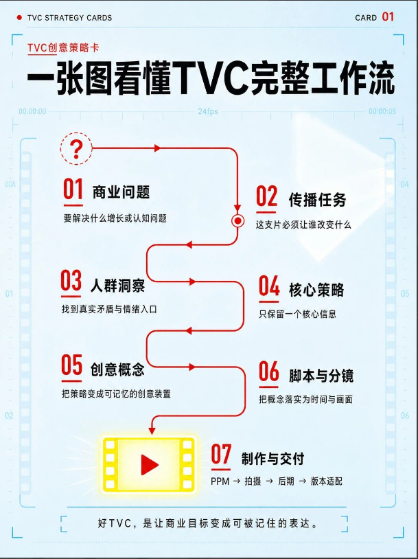 2027品牌TVC创意工作手册