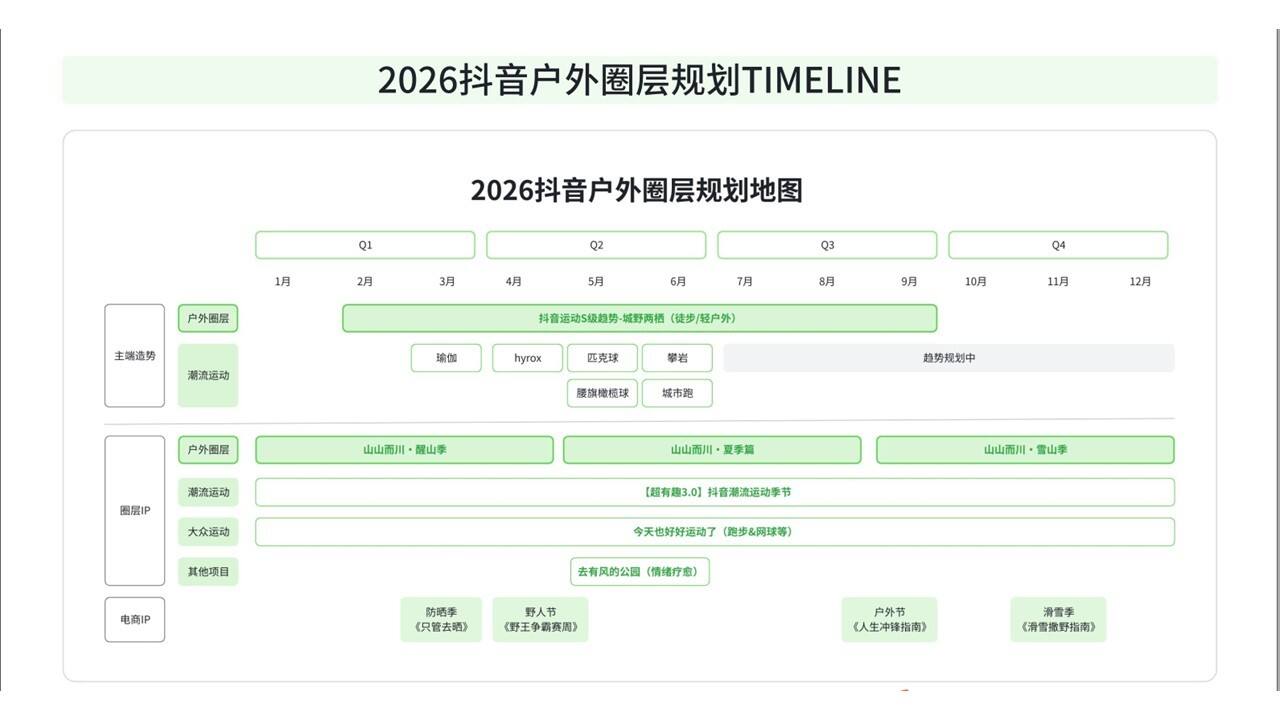2027品牌营销必备Timeline模板（第二弹）