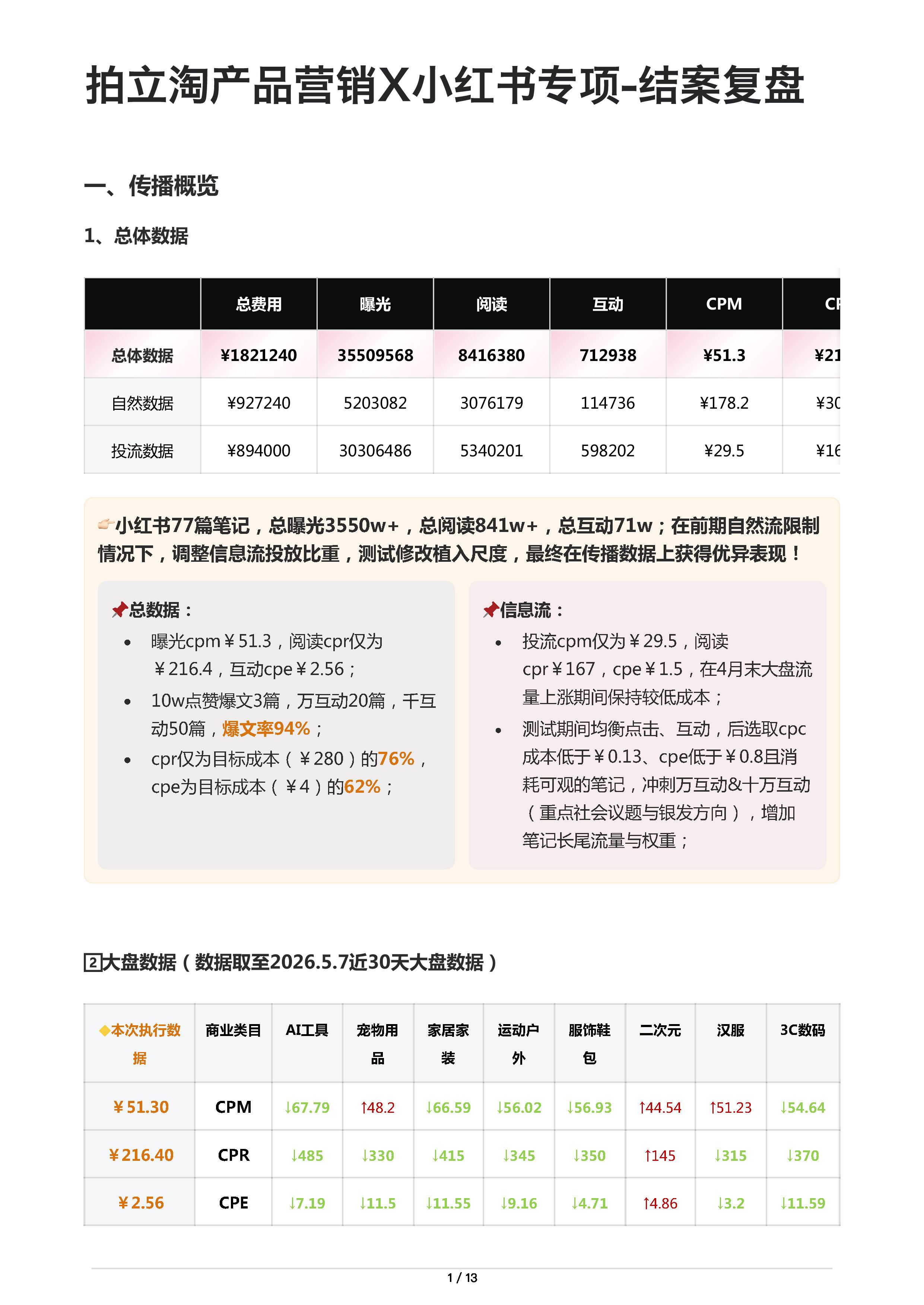 2026拍立淘×小红书：从功能种草到社会议题产品营销结案复盘