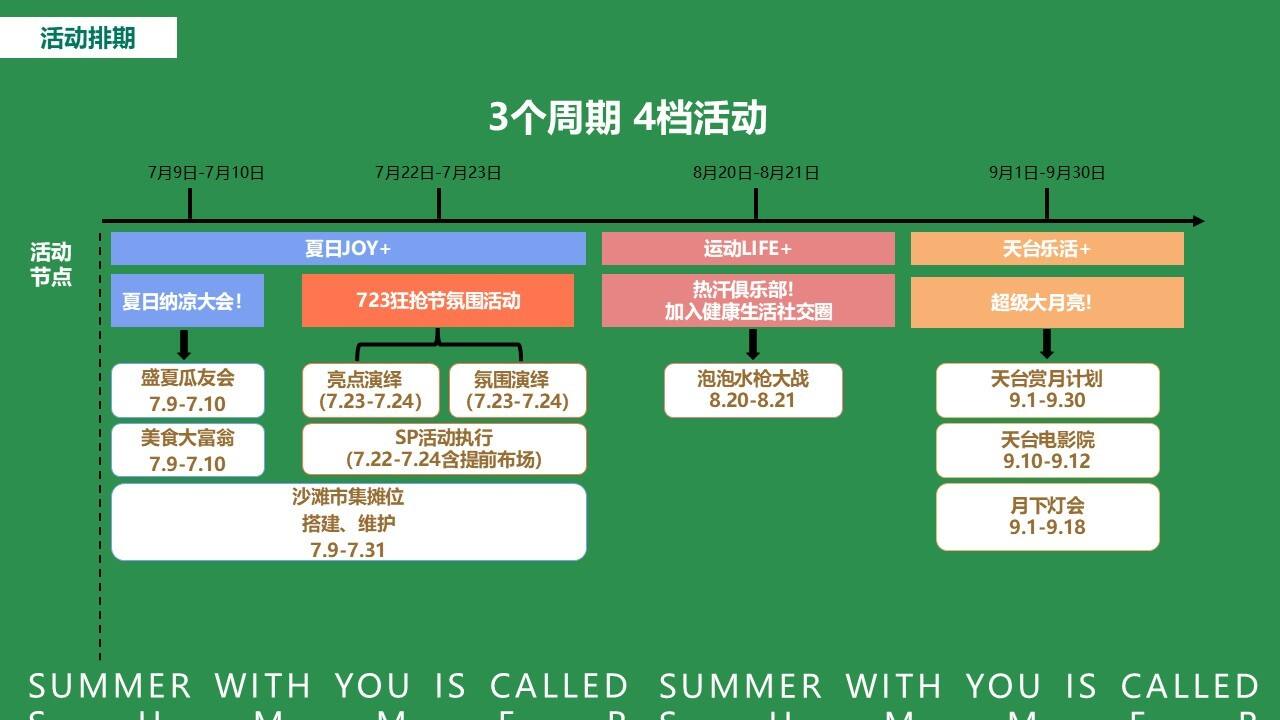 策划常用的Roadmap模板（第四弹）